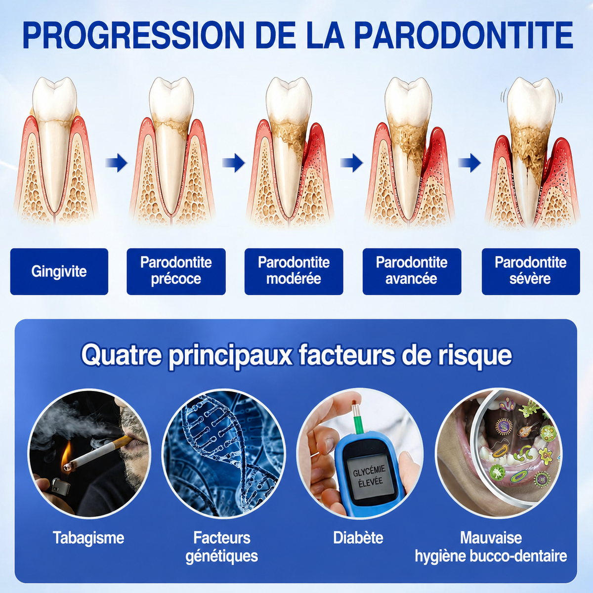 🇫🇷🏅🦷🛡️𝐋𝐮𝐱𝐚𝐫𝐢𝐬𝐞® GumRevive Gel Réparateur Parodontal
